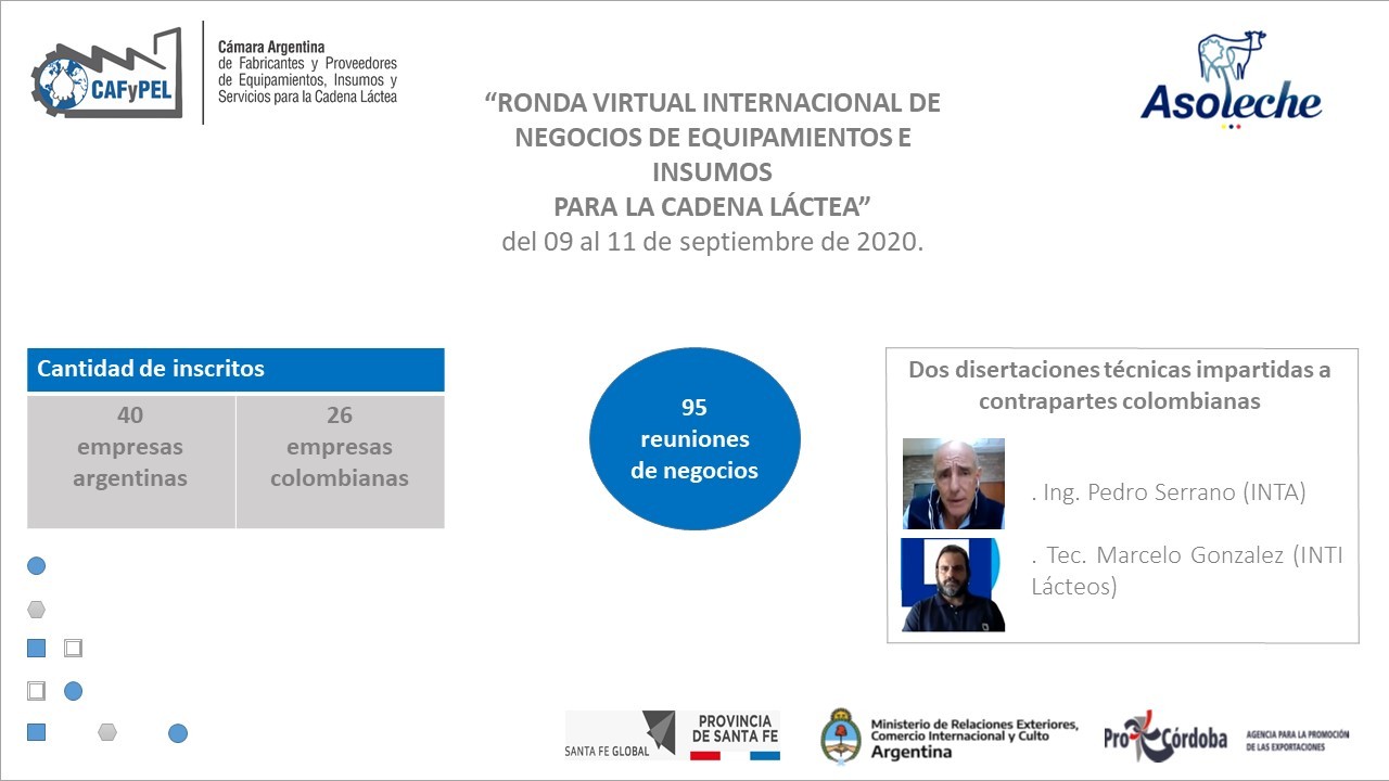 Ejecución de la Ronda Virtual Internacional de Negocios con el mercado colombiano