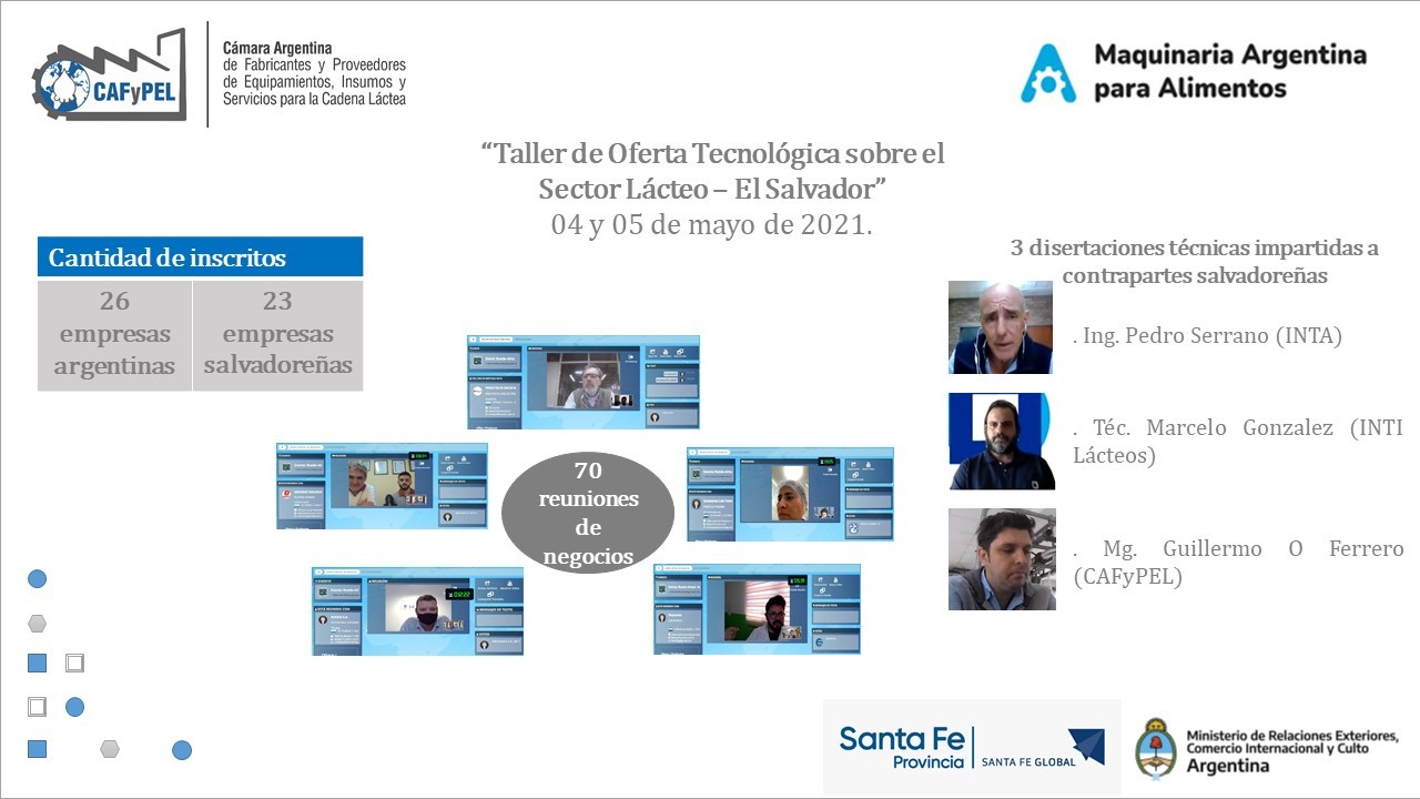 Ejecución del Taller de Oferta Tecnológica para la Cadena Láctea de El Salvador