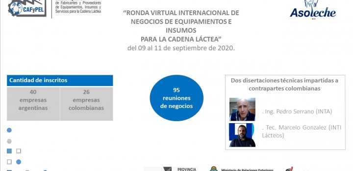 Ejecución de la Ronda Virtual Internacional de Negocios con el mercado colombiano