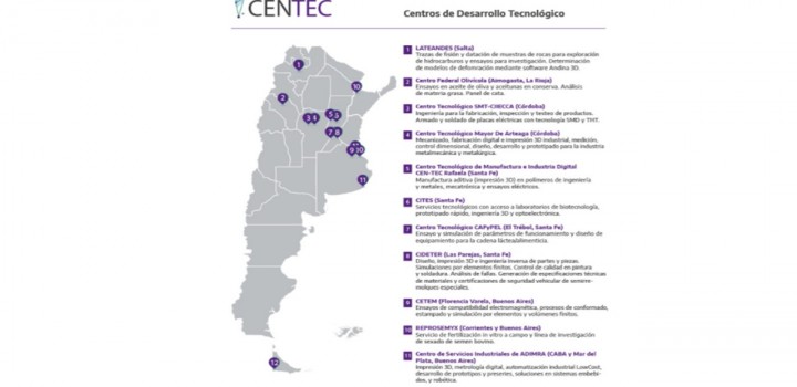 El Centro Tecnológico de la CAFyPEL fue incorporado a la RED CEN-TEC.